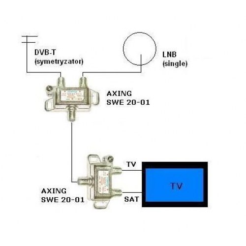 Sumatorius - diplekseris Axing SWE 20-01 TV/SAT 5-2400MHz
