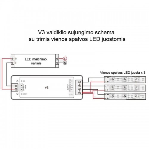 Valdiklis-imtuvas SKYDANCE V3 RGB/CCT 12-24V DC 3x4A