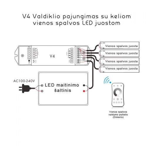 Valdiklis-imtuvas SKYDANCE V4 RGB+W 12-36V DC 4x5A